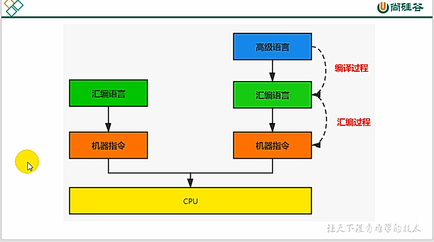 康师傅JVM：执行引擎(十二)_概念_19