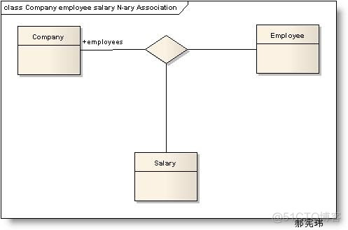 类与类之间的关系图(Class Diagram,UML图)_泛化_05