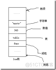 Lua和C++交互详细总结_lua_02