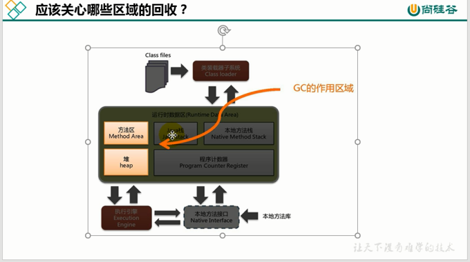 康师傅JVM：垃圾回收概述(十四)_概念_14