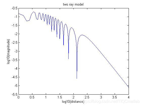 【通信】基于matlab多径衰落信道仿真【含Matlab源码 338期】_matlab_08