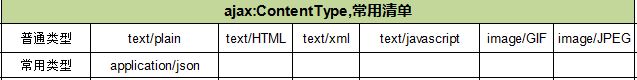 重拾Ajax_上传_08