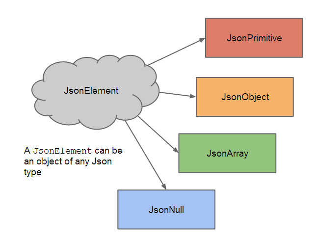 gson-2-gson-51cto-gson-jsonobject