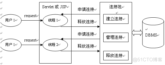 JDBC详解_数据库