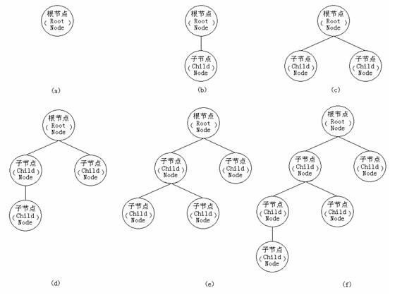 Ogre 场景管理器_字符串