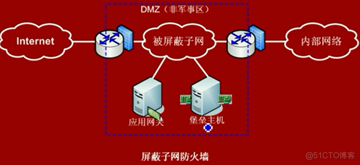 9.安全性、可靠性、系统性能评测_数据_13