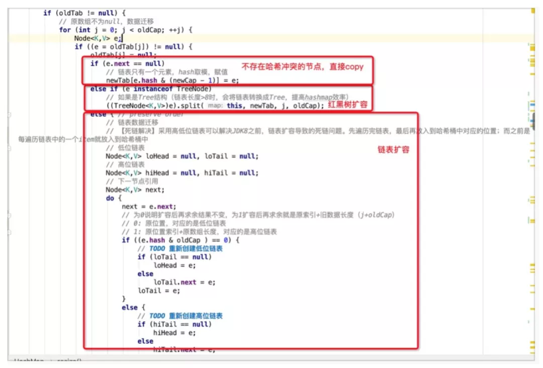 Java Map中那些巧妙的设计_链表_04