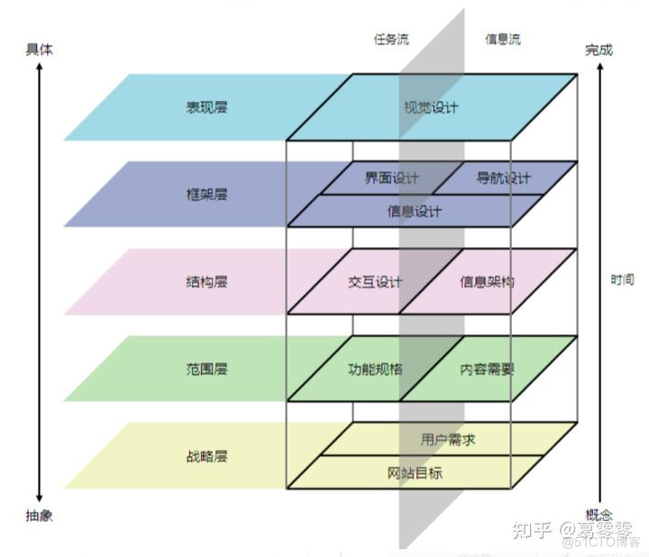 13种模型及方法论_思维模型 方法论_07