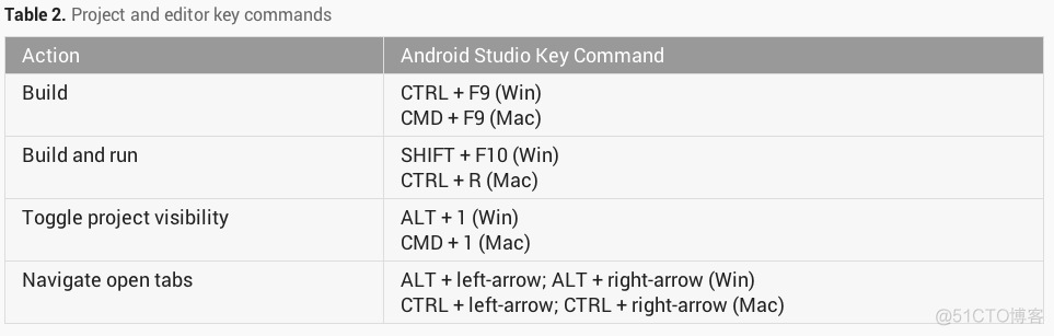 Android Studio初步使用教程_java文件_21