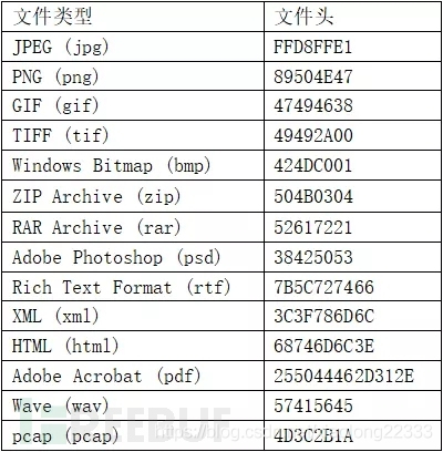 2021.8.5CTF刷题_源文件_04