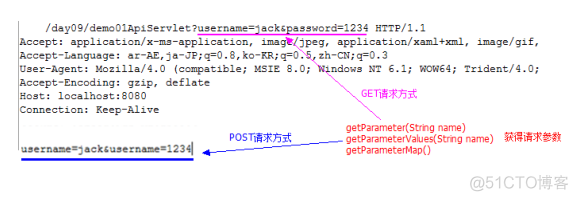 Servlet的入门_请求参数_03