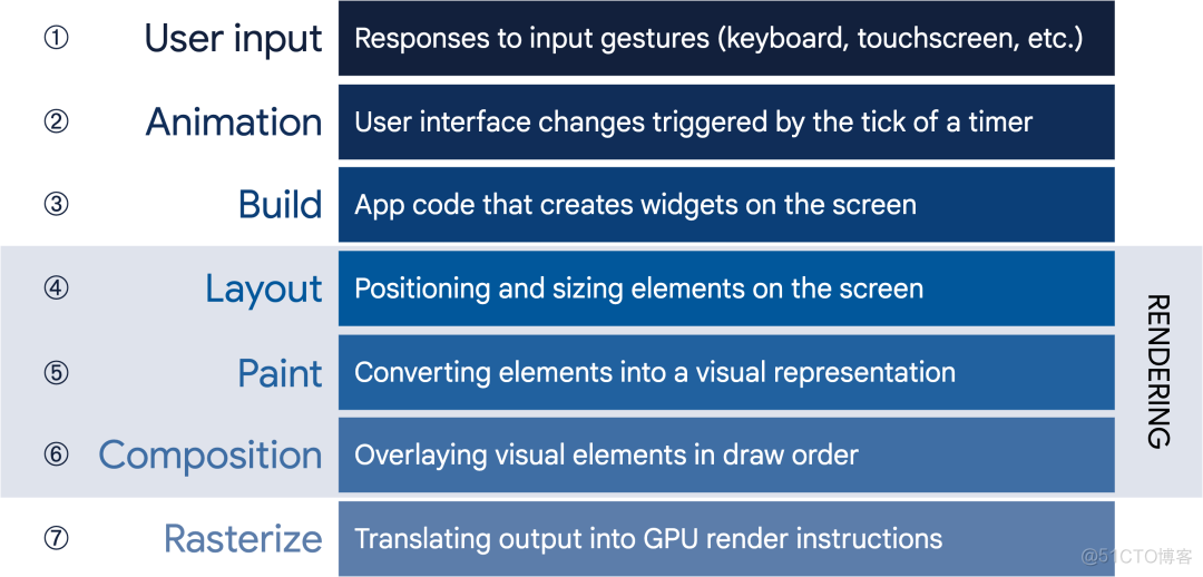 浅谈移动端开发技术_javascript_13