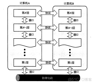 TCP/IP协议（一）网络基础知识_传输层_05