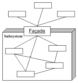 门面（Facade）模式_单例类