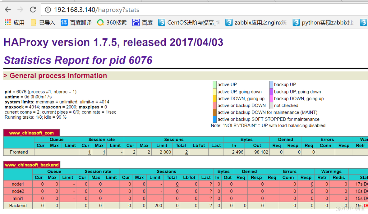 centos7使用haproxy1.7.5实现反向代理负载均衡实战_配置文件_04