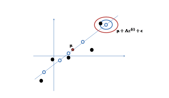 因子分析_主成分分析_91