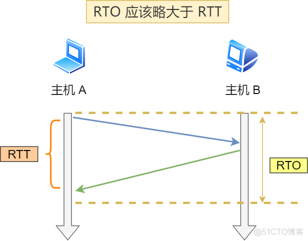 TCP重传机制_重传_06