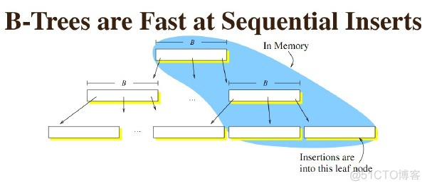 海量存储系列之八、九、十_数据_02