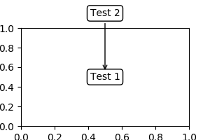 Matplotlib 画图标注annotate详解_数据_17