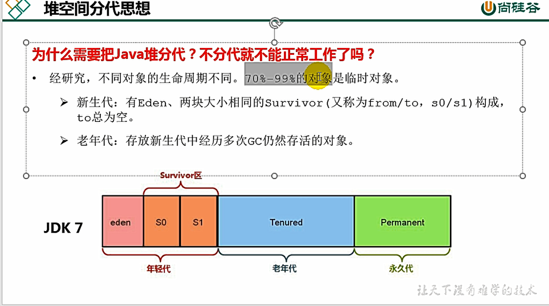 康师傅JVM：堆(八)_概念_33