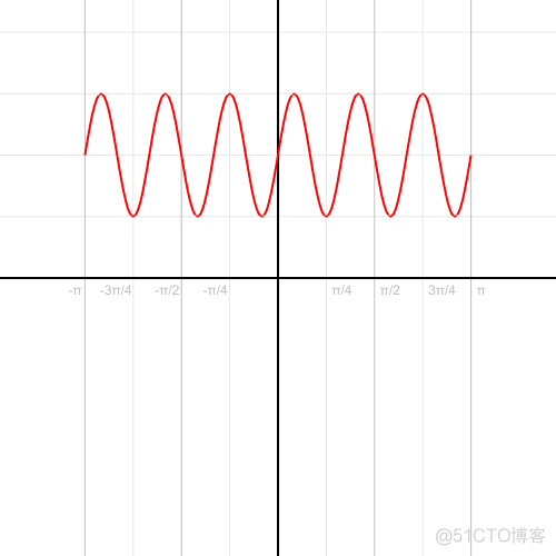 数学概念 z_杨辉三角_16