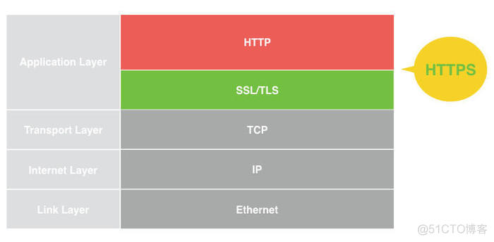 SSL/TLS 握手过程详解***_随机数