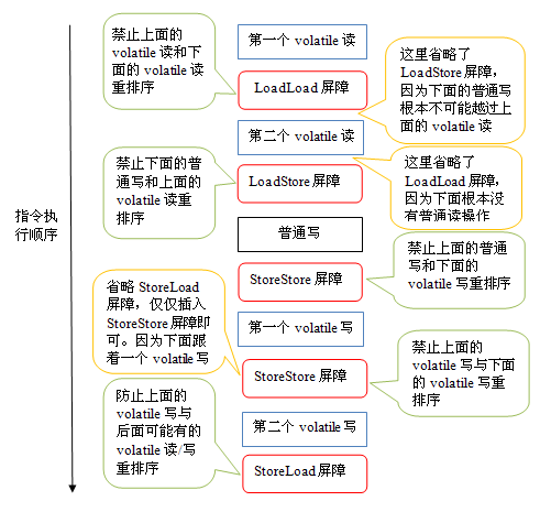 深入理解JMM（Java内存模型） --（四）volatile_java_06