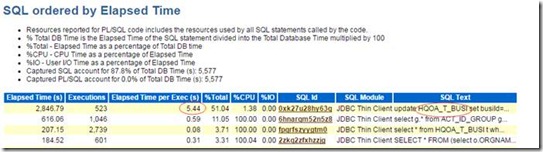 Oracle AWR之-enq: TX - allocate ITL entry_数据库_04