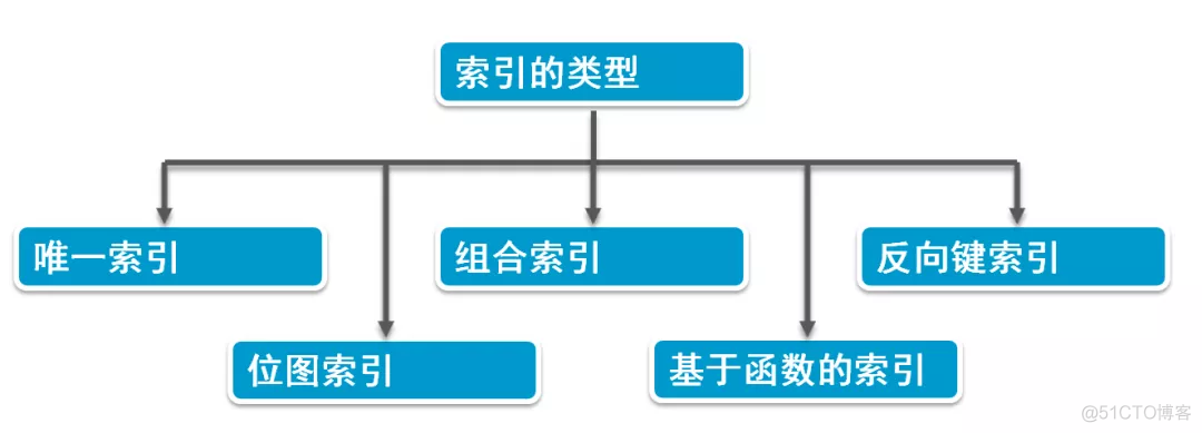 oracle——基本语句参考02_数据_18