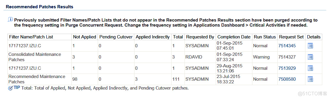 Oracle E-Business Suite Maintenance Guide Release 12.2（Patching Procedures）_ide_08