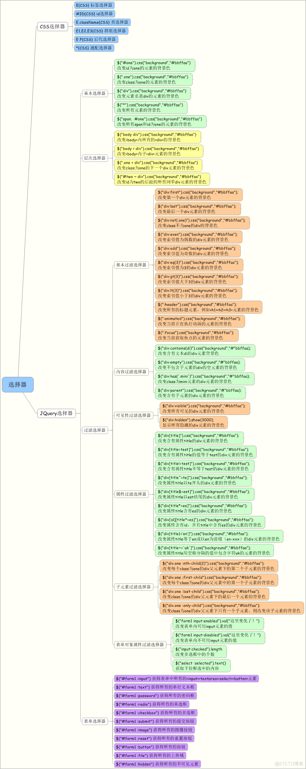 锋利的JQuery —— 选择器_JQuery选择器