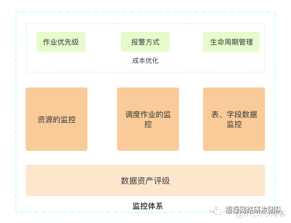 大数据下的质量体系建设_测试人员_07