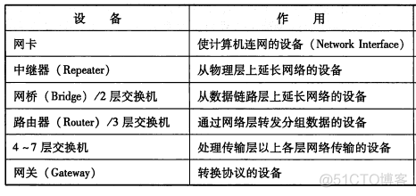 TCP/IP协议（一）网络基础知识_linux_15