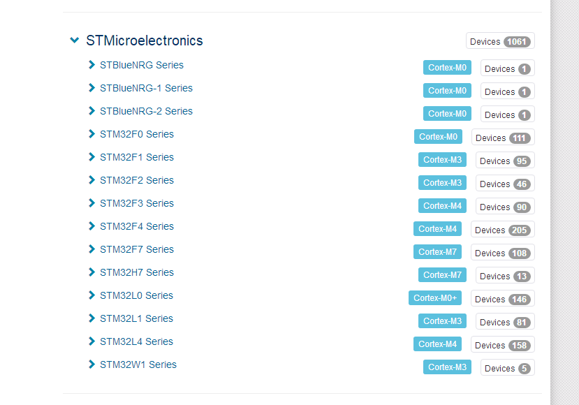 Keil5下载STM32库_JAVA