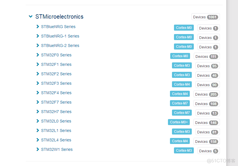 Keil5下载STM32库_JAVA