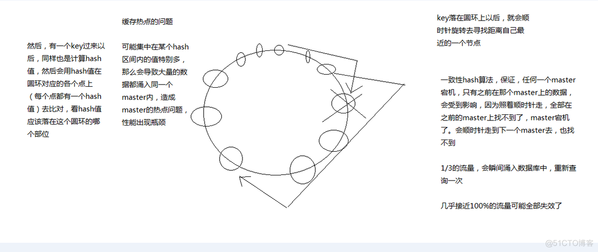 redis cluster集群的原理_redis_04