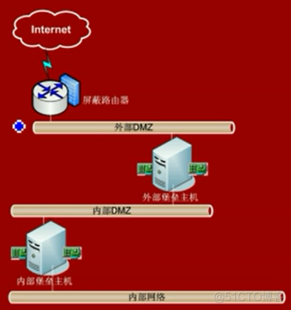 9.安全性、可靠性、系统性能评测_堡垒主机_14