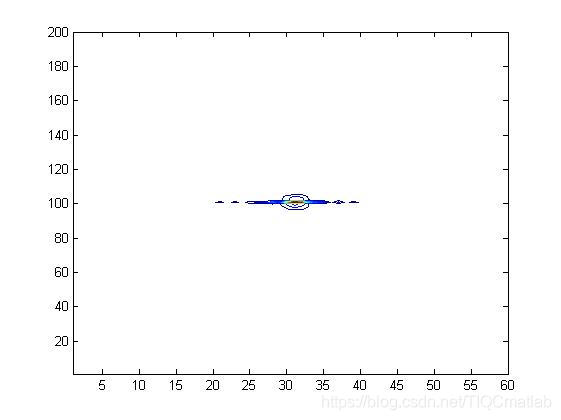 【雷达通信】基于matlab雷达前视成像仿真【含Matlab源码 643期】_matlab_14