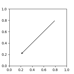 Matplotlib 画图标注annotate详解_图例_05