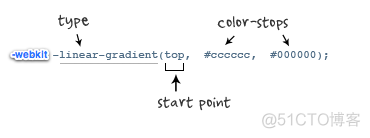 CSS3 线性渐变（linear-gradient）_css3_04