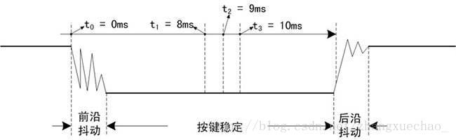 stm32 按键操作_其他