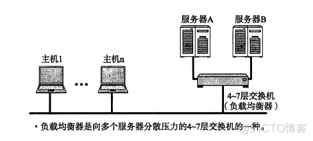 TCP/IP协议（一）网络基础知识_分组交换_23