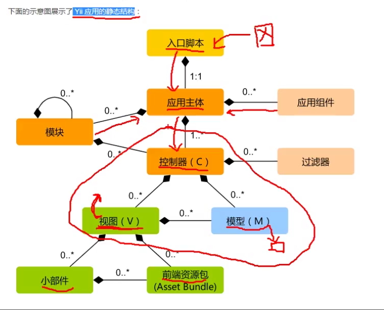 Yii2.0 的安装学习_github_10