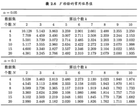 【机器学习】模型评估与选择_数据集_85