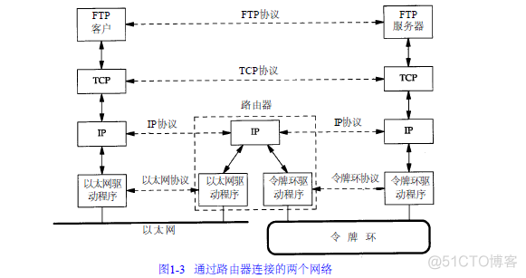 《TCP/IP详解卷一：协议》 概述_应用层_03