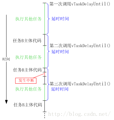 F1 freeRTOS API_句柄_02