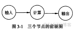 三、操作系统知识（1）_互斥