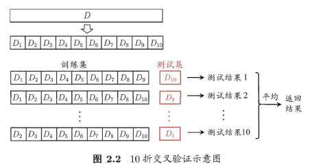 【机器学习】模型评估与选择_泛化_02