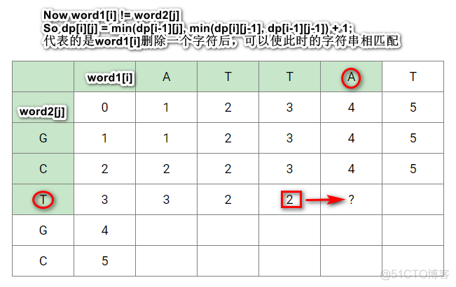 72. Edit Distance_#include_02