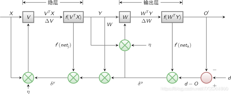 【预测模型】基于matlab GUI BP神经网络钢筋腐蚀率预测【含Matlab源码  107期】_自适应